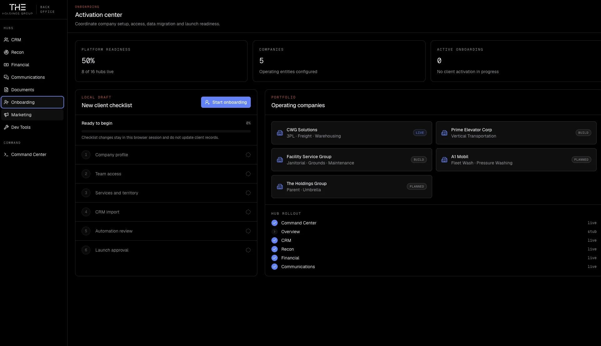 Activation center — operating entities, hub rollout state, activation checklist